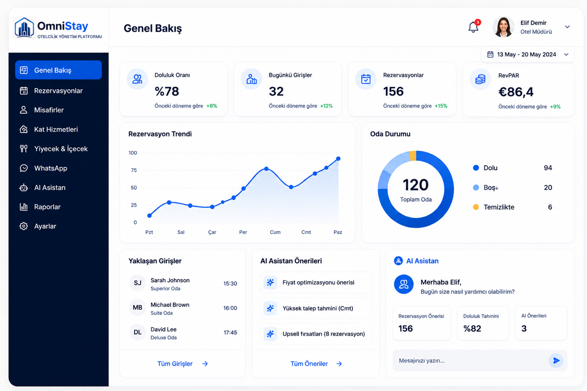 OmniStay otelcilik operasyon paneli önizlemesi